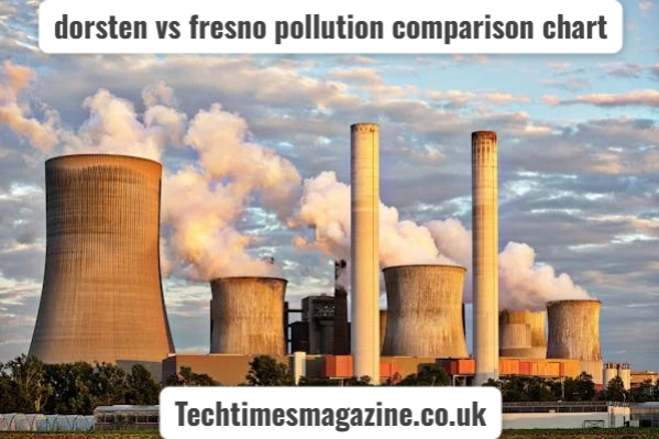 dorsten vs fresno pollution comparison chart
